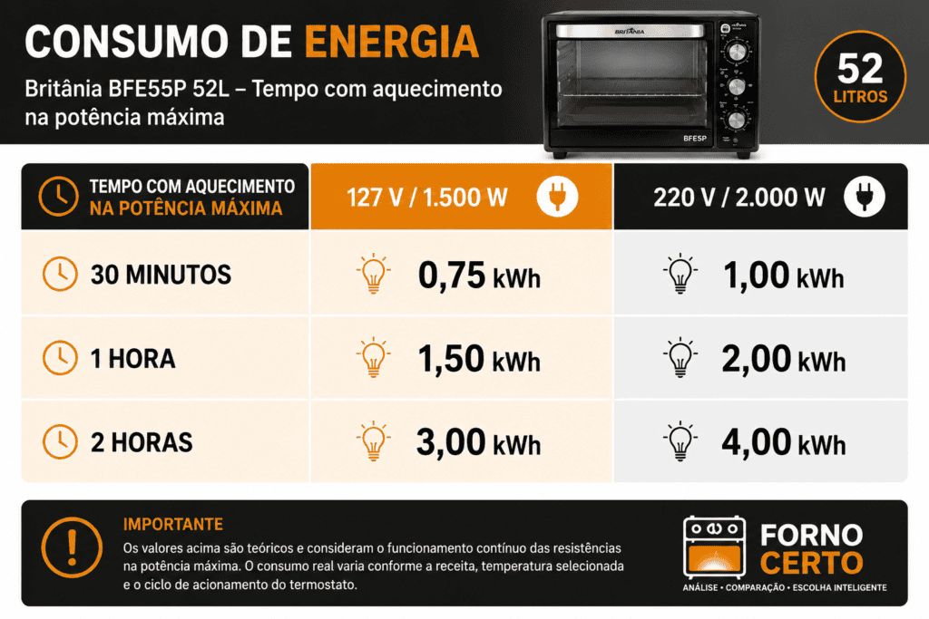 Tabela o Consumo de Energia do BFE55P