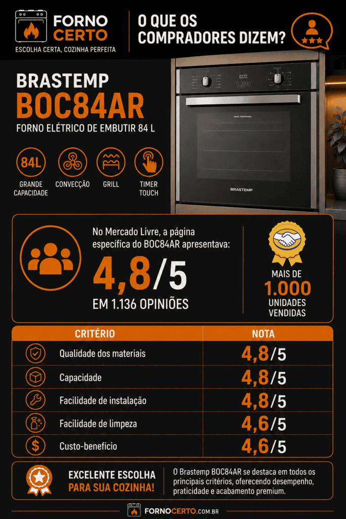 O que os compradores dizem