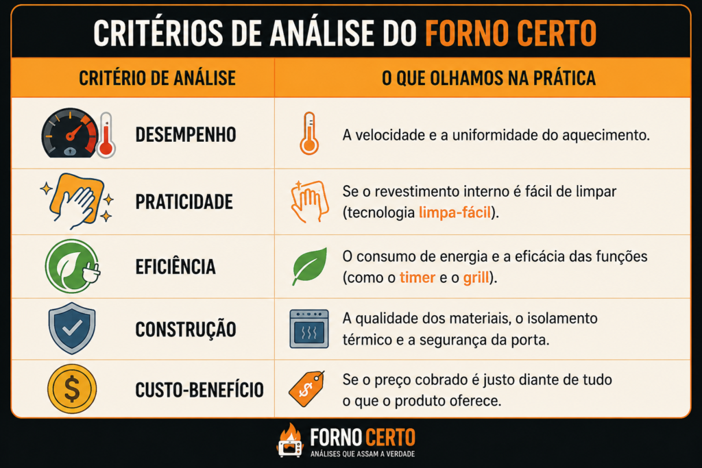 TABELA FATORES DE ANÁLISE