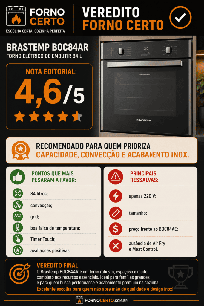 Veredito Final FORNO CERTO