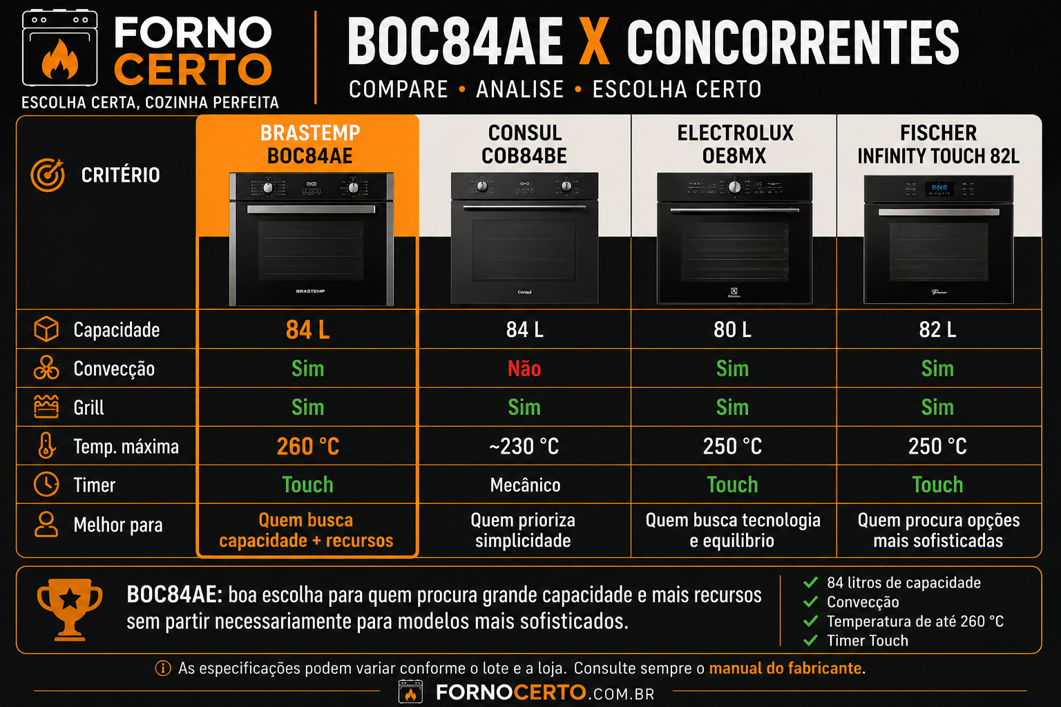 BOC84AE x concorrentes: como ele se posiciona?