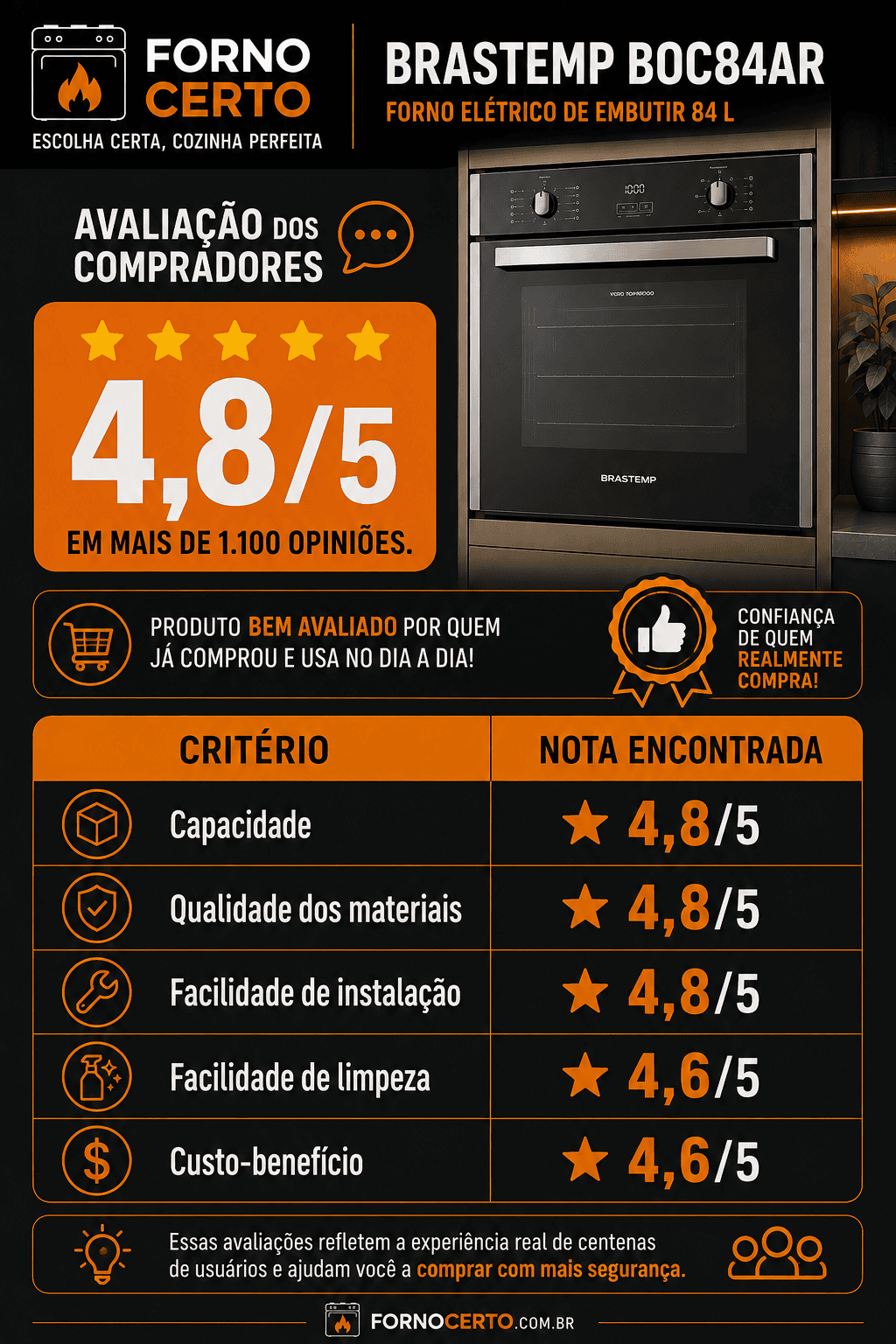 Brastemp BOC84AE é Bom? avaliação consumidores