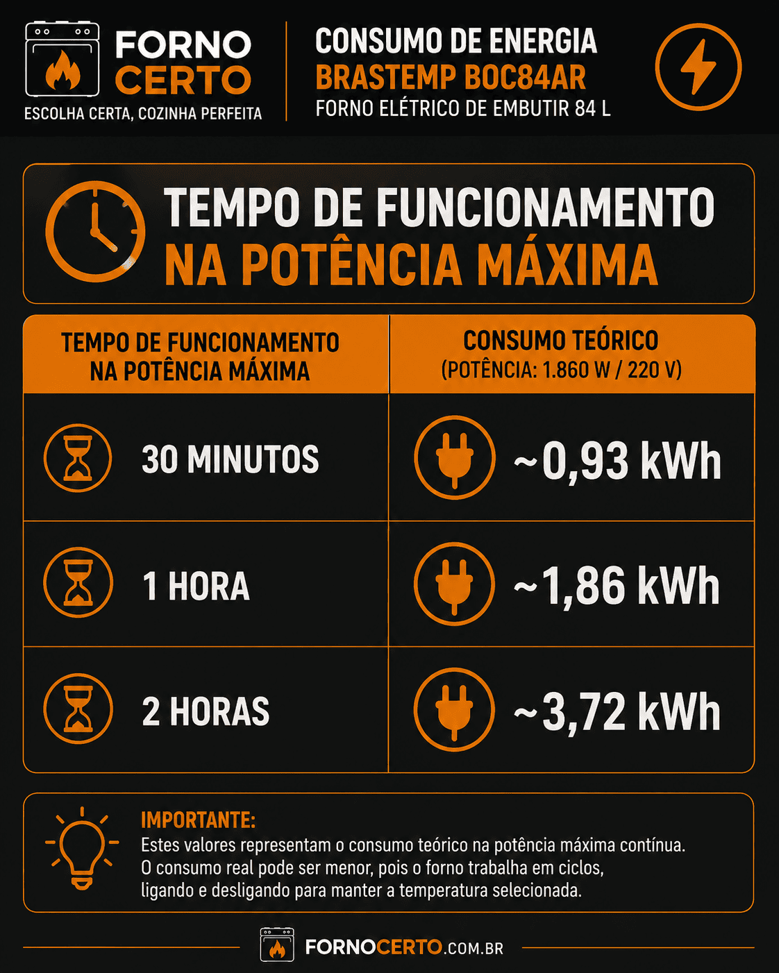 Consumo: quanto o Brastemp BOC84AE pode gastar?