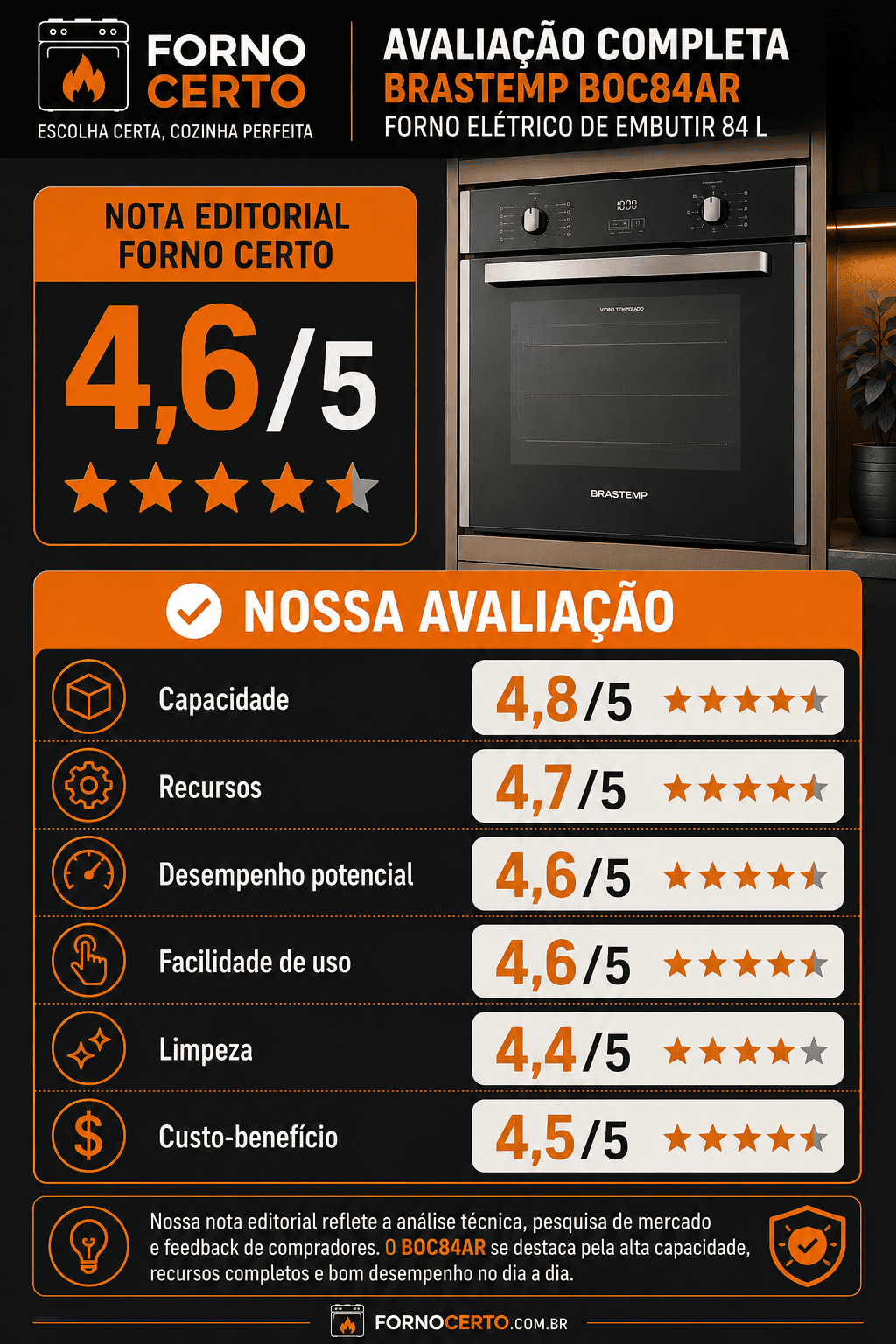 Nota editorial FORNO CERTO BOC84AE