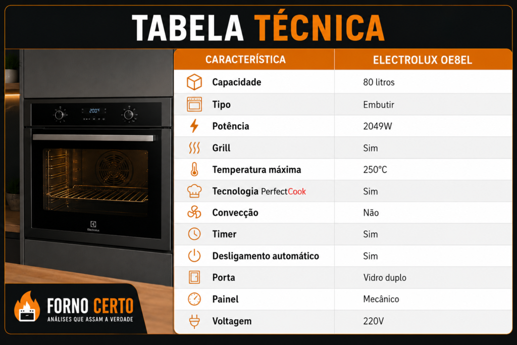 TABELA TÉCNICA