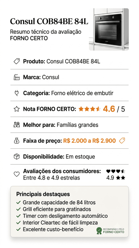 Infográfico Forno Elétrico Consul COB84BE 84L: resume técnico da avaliação FORNO CERTO